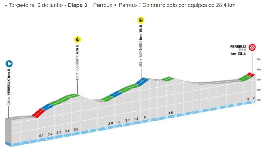 girodociclismo.com.br criterium du dauphine revela percurso surpreendente para 2026 grandes montanhas presentes desde a 1a etapa image 3