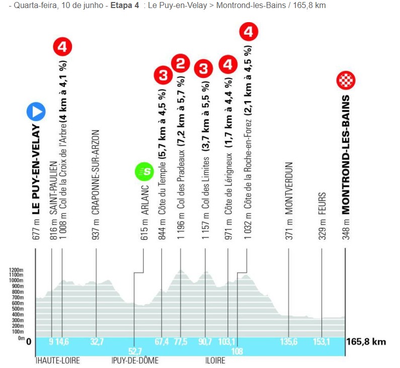 girodociclismo.com.br criterium du dauphine revela percurso surpreendente para 2026 grandes montanhas presentes desde a 1a etapa image 4