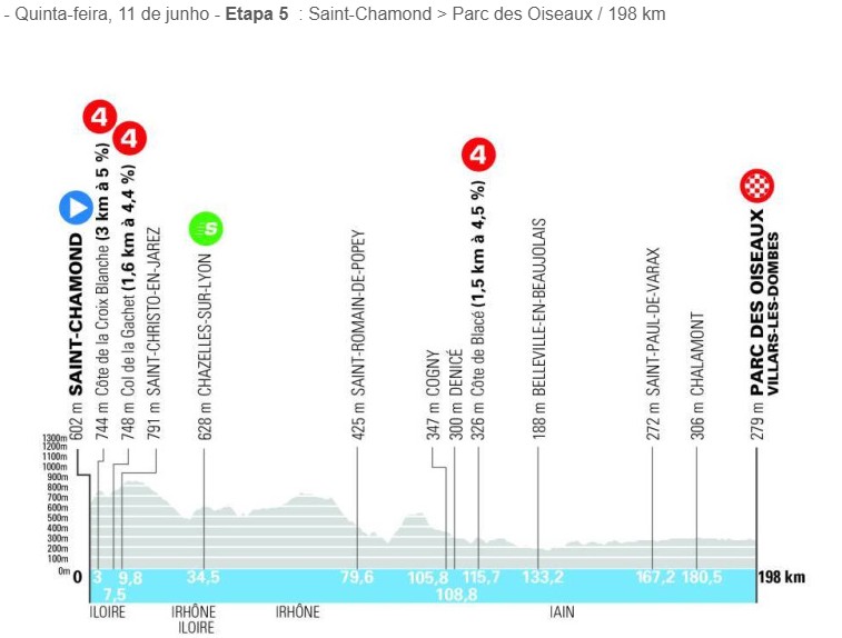 girodociclismo.com.br criterium du dauphine revela percurso surpreendente para 2026 grandes montanhas presentes desde a 1a etapa image 5