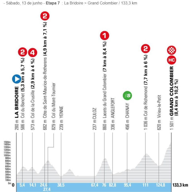 girodociclismo.com.br criterium du dauphine revela percurso surpreendente para 2026 grandes montanhas presentes desde a 1a etapa image 7