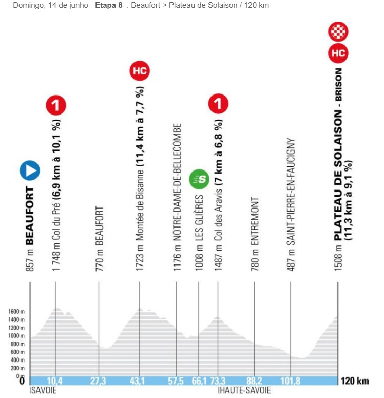 girodociclismo.com.br criterium du dauphine revela percurso surpreendente para 2026 grandes montanhas presentes desde a 1a etapa image 8