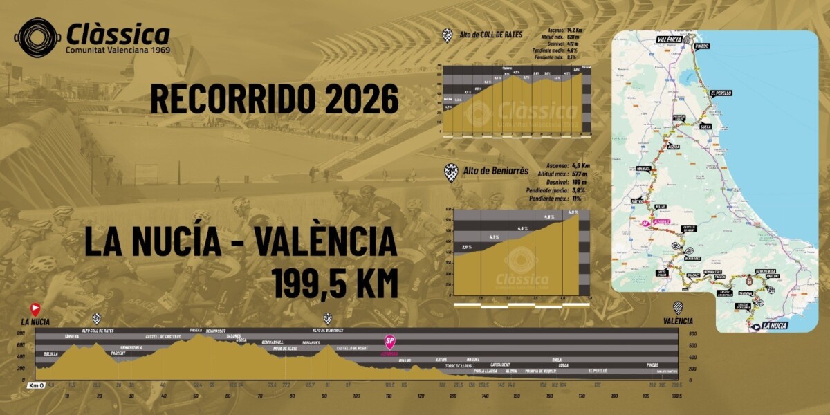 girodociclismo.com.br dylan groenewegen vence a classica comunitat valenciana em chegada emocionante confira os resultados e a chegada image