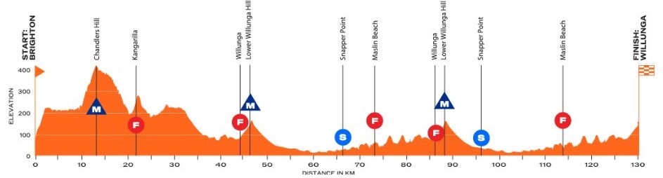 girodociclismo.com.br ethan vernon vence 4a etapa do santos tour down under jhonatan narvaez sofre grave queda e abandona veja os resultados e a chegada image 1