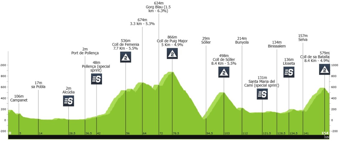 girodociclismo.com.br evenepoel comemora triunfo no trofeu serra tramuntana apos ataque decisivo image