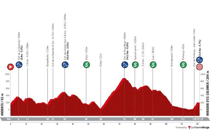 girodociclismo.com.br inicio de temporada perfeito para evenepoel image