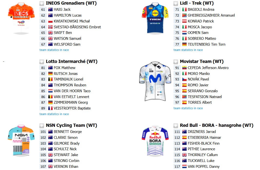 girodociclismo.com.br jhonatan narvaez lidera forte uae emirates no tour down under confira o start list da 1a prova do worldtour em 2026 image 1