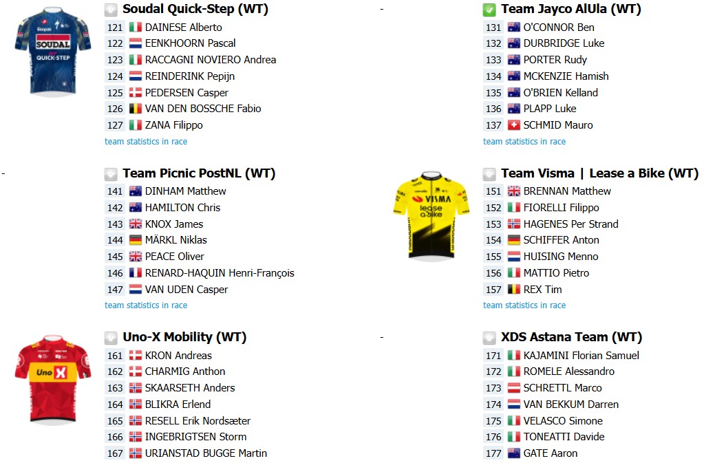 girodociclismo.com.br jhonatan narvaez lidera forte uae emirates no tour down under confira o start list da 1a prova do worldtour em 2026 image 2