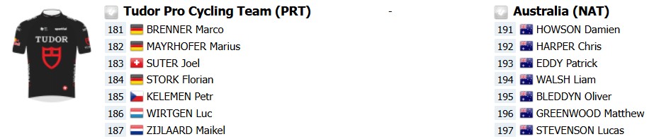 girodociclismo.com.br jhonatan narvaez lidera forte uae emirates no tour down under confira o start list da 1a prova do worldtour em 2026 image 3