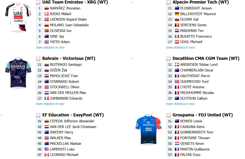 girodociclismo.com.br jhonatan narvaez lidera forte uae emirates no tour down under confira o start list da 1a prova do worldtour em 2026 image