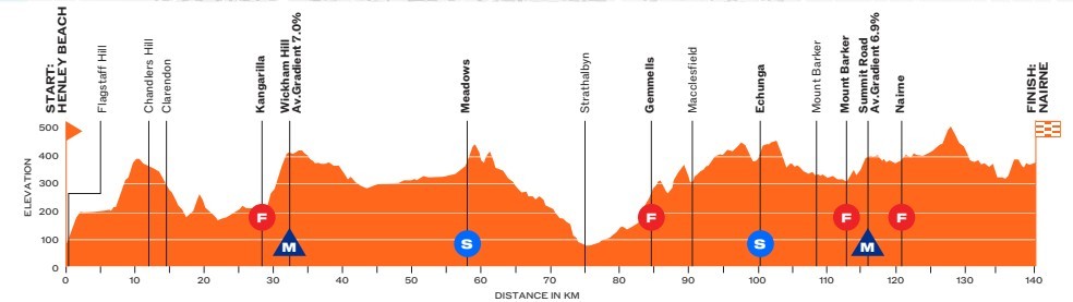 girodociclismo.com.br jhonatan narvaez uae emirates busca bicampeonato no tour down under na proxima semana confira todas as etapas e o start list provisorio image 2