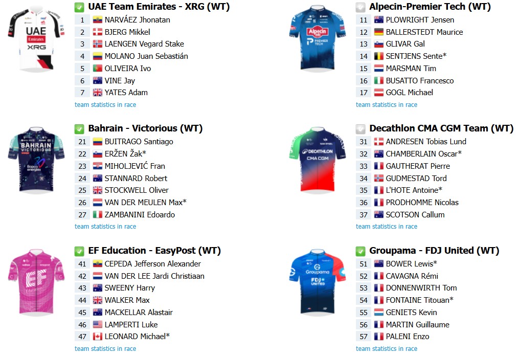 girodociclismo.com.br jhonatan narvaez uae emirates busca bicampeonato no tour down under na proxima semana confira todas as etapas e o start list provisorio image 6