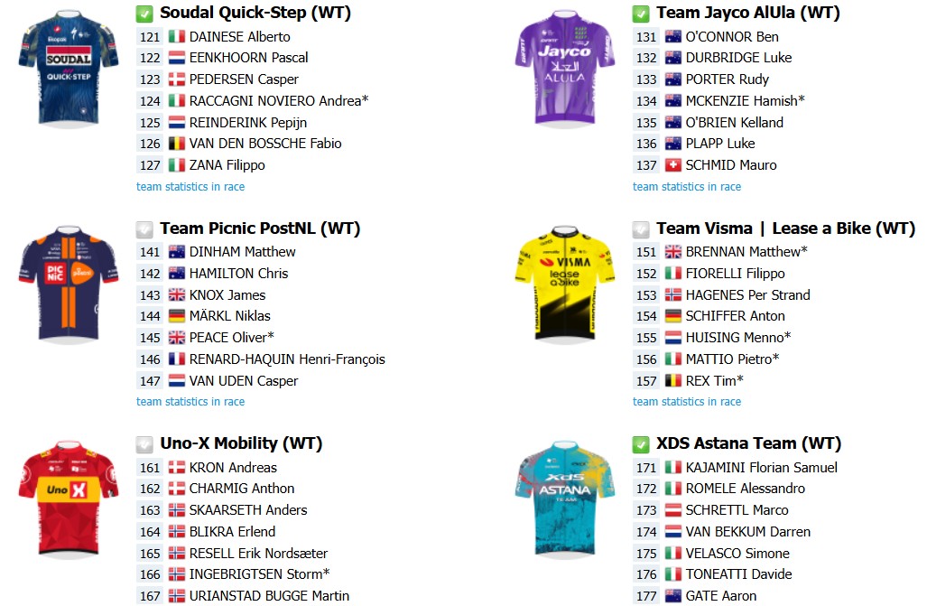 girodociclismo.com.br jhonatan narvaez uae emirates busca bicampeonato no tour down under na proxima semana confira todas as etapas e o start list provisorio image 8