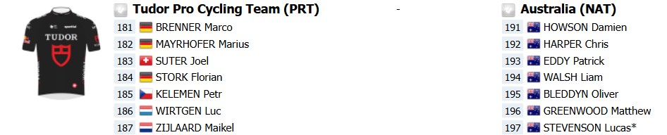 girodociclismo.com.br jhonatan narvaez uae emirates busca bicampeonato no tour down under na proxima semana confira todas as etapas e o start list provisorio image 9