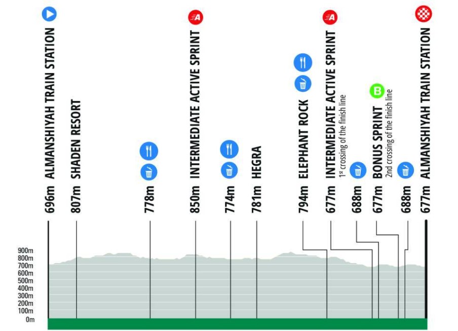 girodociclismo.com.br jonathan milan imbativel no alula tour italiano vence a 2a etapa e amplia a lideranca confira os resultados e a chegada image 1