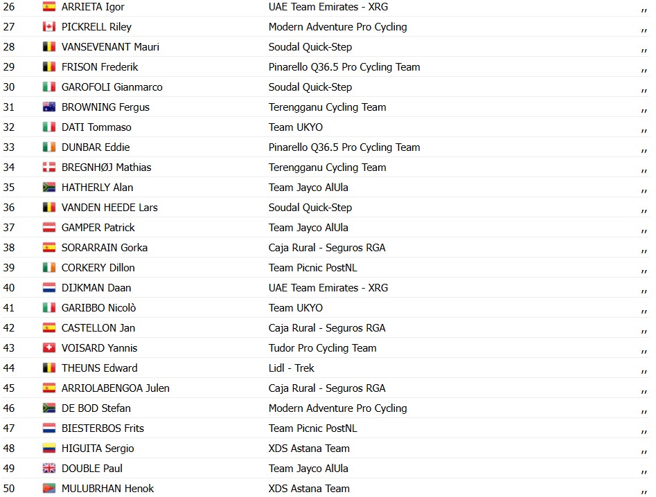 girodociclismo.com.br jonathan milan vence 1a etapa do alula tour e e lider capitao da uae emirates sofre duas quedas confira os resultados e a chegada image 3