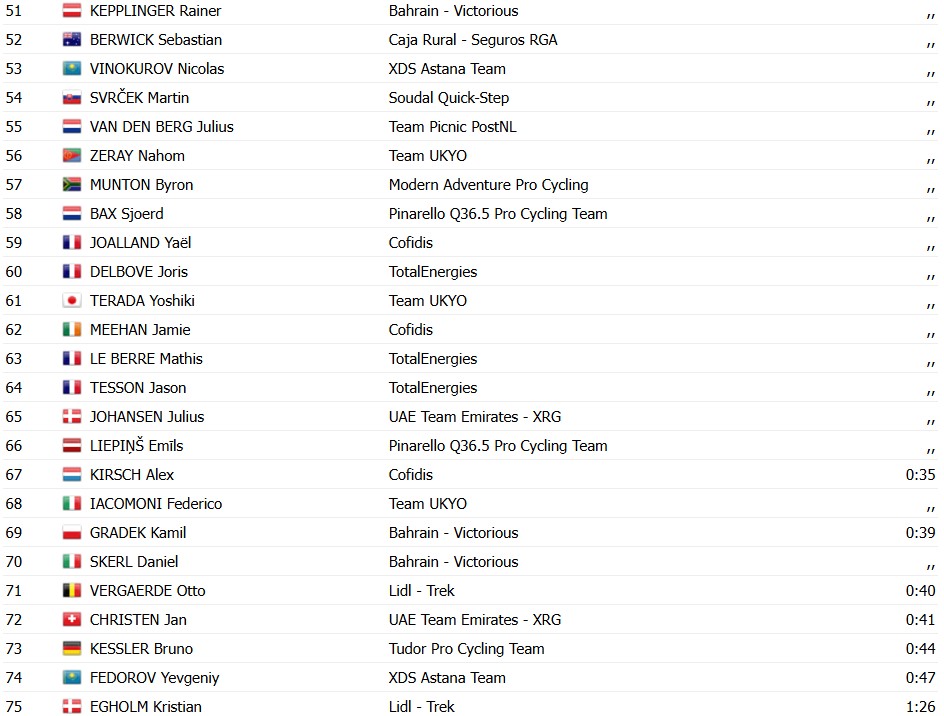 girodociclismo.com.br jonathan milan vence 1a etapa do alula tour e e lider capitao da uae emirates sofre duas quedas confira os resultados e a chegada image 4