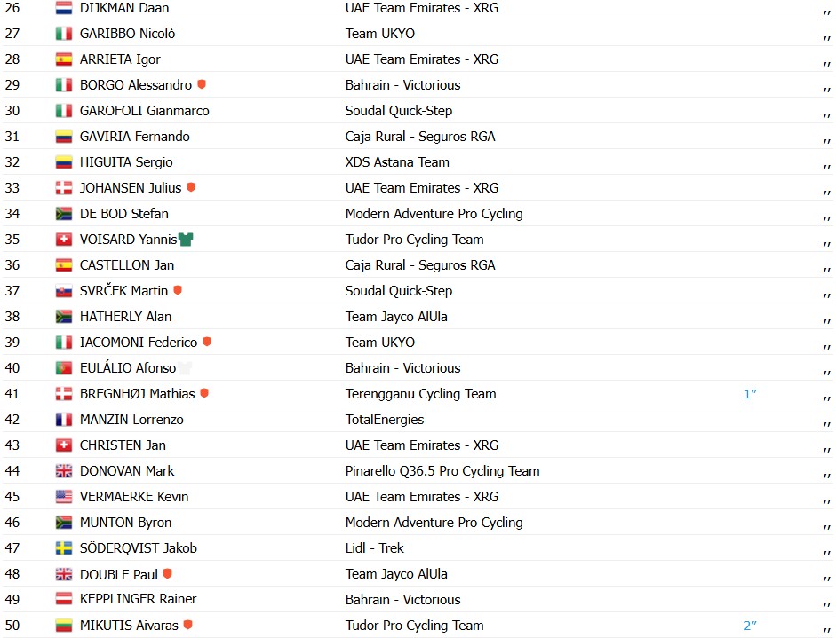 girodociclismo.com.br matteo malucelli vence a historica 4a etapa do alula tour confira os resultados e a chegada image 1