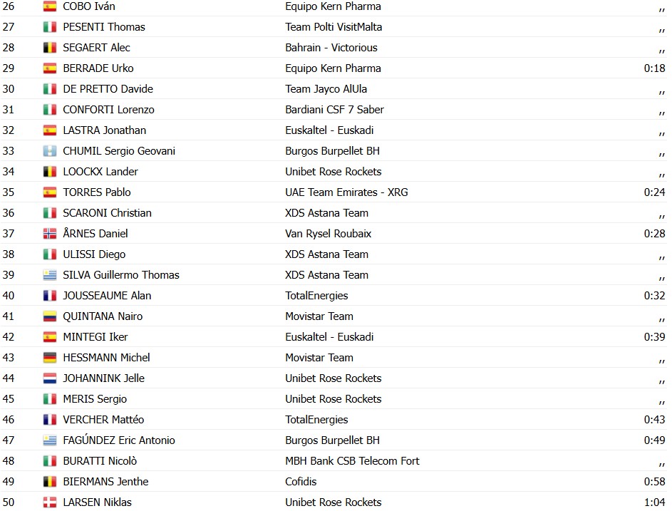 girodociclismo.com.br michael matthews bate sprint reduzido e vence gp castellon confira os resultados e a chegada image 1