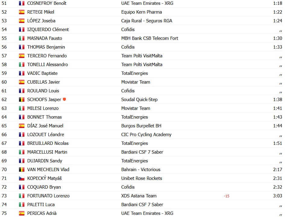 girodociclismo.com.br michael matthews bate sprint reduzido e vence gp castellon confira os resultados e a chegada image 2