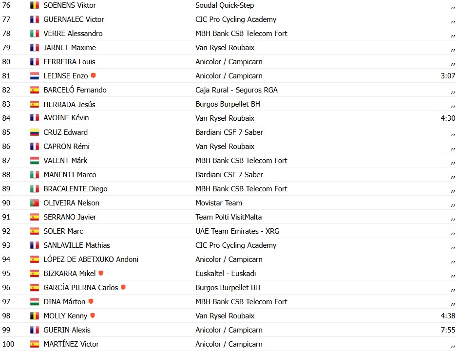 girodociclismo.com.br michael matthews bate sprint reduzido e vence gp castellon confira os resultados e a chegada image 3