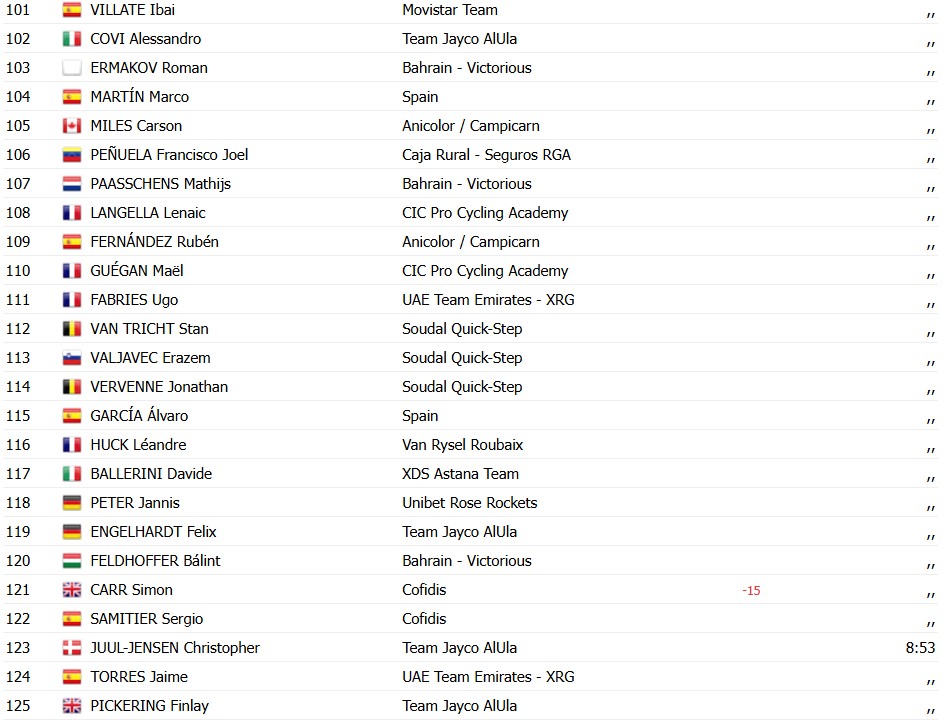 girodociclismo.com.br michael matthews bate sprint reduzido e vence gp castellon confira os resultados e a chegada image 4