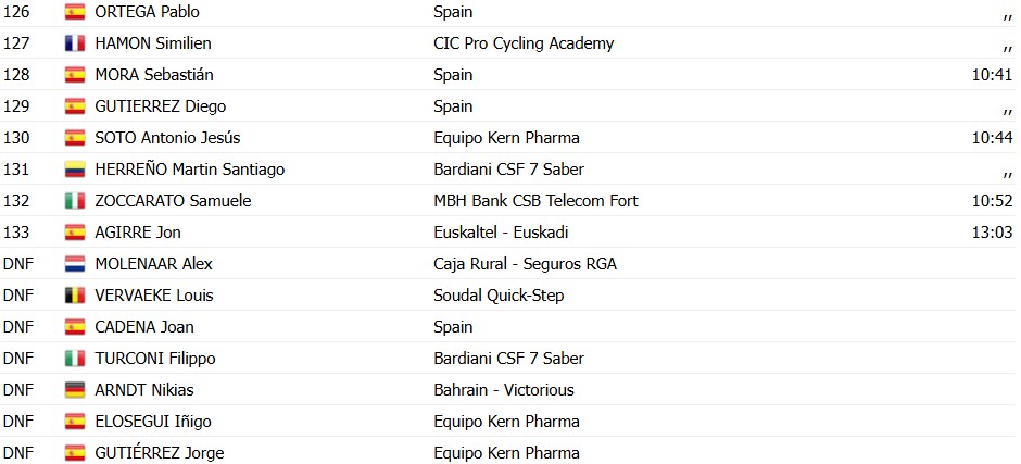 girodociclismo.com.br michael matthews bate sprint reduzido e vence gp castellon confira os resultados e a chegada image 5