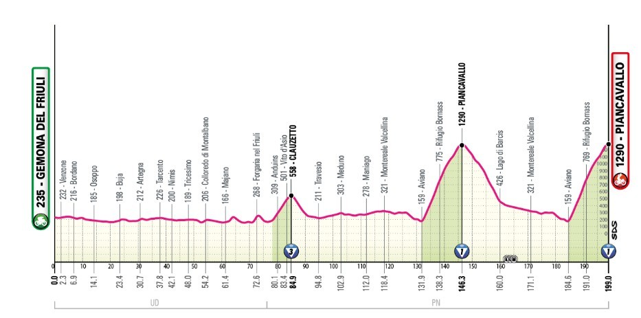 girodociclismo.com.br nibali ve giro como cenario ideal para estreia de vingegaard em grandes voltas italianas image 1
