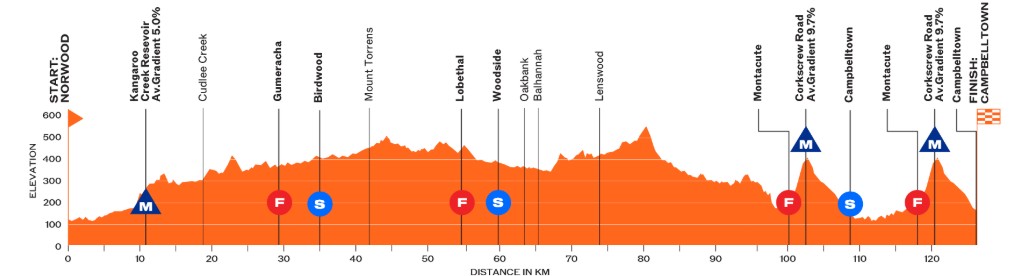 girodociclismo.com.br noemi ruegg confirma favoritismo e conquista o titulo geral do santos tour down under 2026 image 3