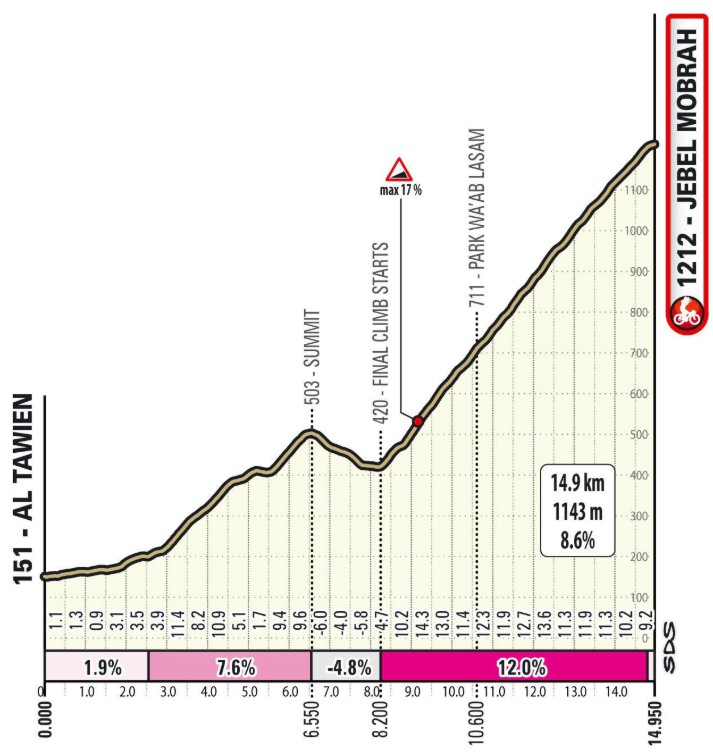 girodociclismo.com.br percurso do uae tour 2026 e divulgado com novidade decisiva nas montanhas image 1