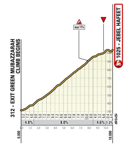 girodociclismo.com.br percurso do uae tour 2026 e divulgado com novidade decisiva nas montanhas image 4