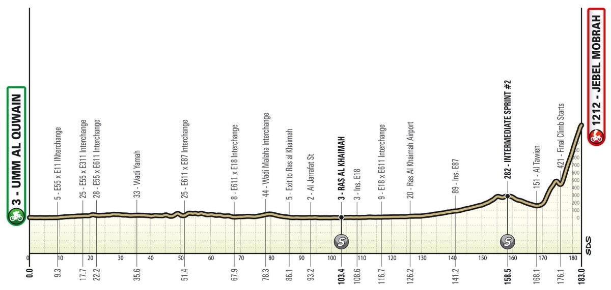girodociclismo.com.br percurso do uae tour 2026 e divulgado com novidade decisiva nas montanhas image
