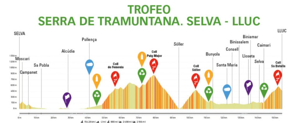 girodociclismo.com.br remco evenepoel amplia calendario e disputara 3 provas nesta semana image 1