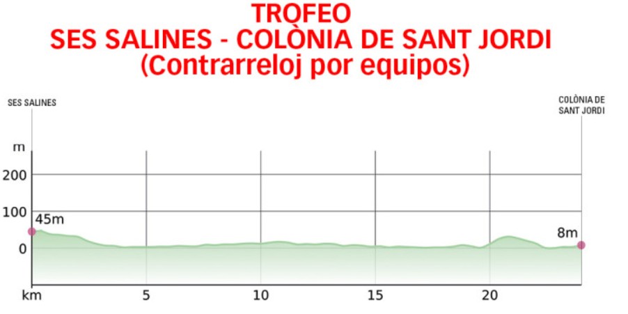 girodociclismo.com.br remco evenepoel amplia calendario e disputara 3 provas nesta semana image