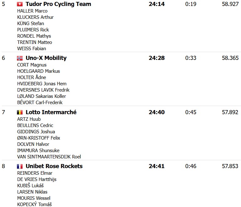 girodociclismo.com.br remco evenepoel lidera e red bull bora vence trofeo ses salines confira os resultados e a chegada image 12