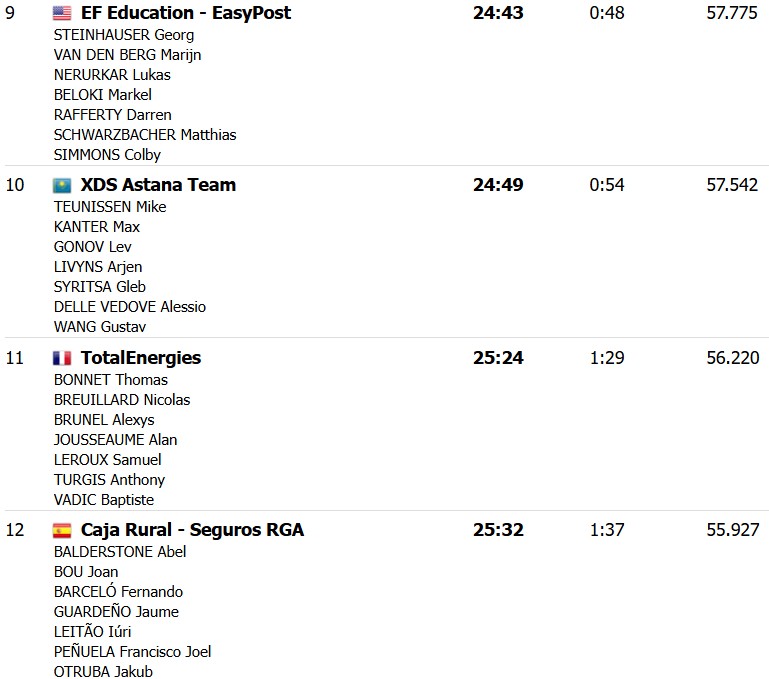 girodociclismo.com.br remco evenepoel lidera e red bull bora vence trofeo ses salines confira os resultados e a chegada image 13