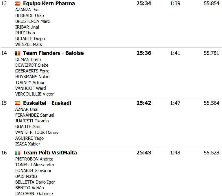 girodociclismo.com.br remco evenepoel lidera e red bull bora vence trofeo ses salines confira os resultados e a chegada image 14