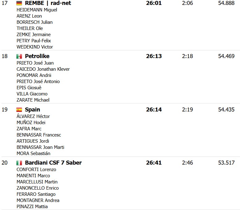 girodociclismo.com.br remco evenepoel lidera e red bull bora vence trofeo ses salines confira os resultados e a chegada image 15