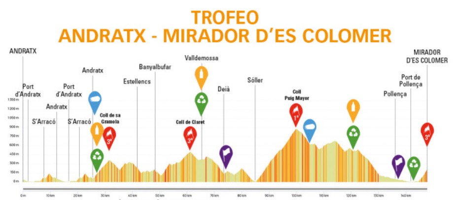 girodociclismo.com.br remco evenepoel surpreende e disputara 3 provas nesta semana esse nao era o plano ja que estou aqui mesmo image