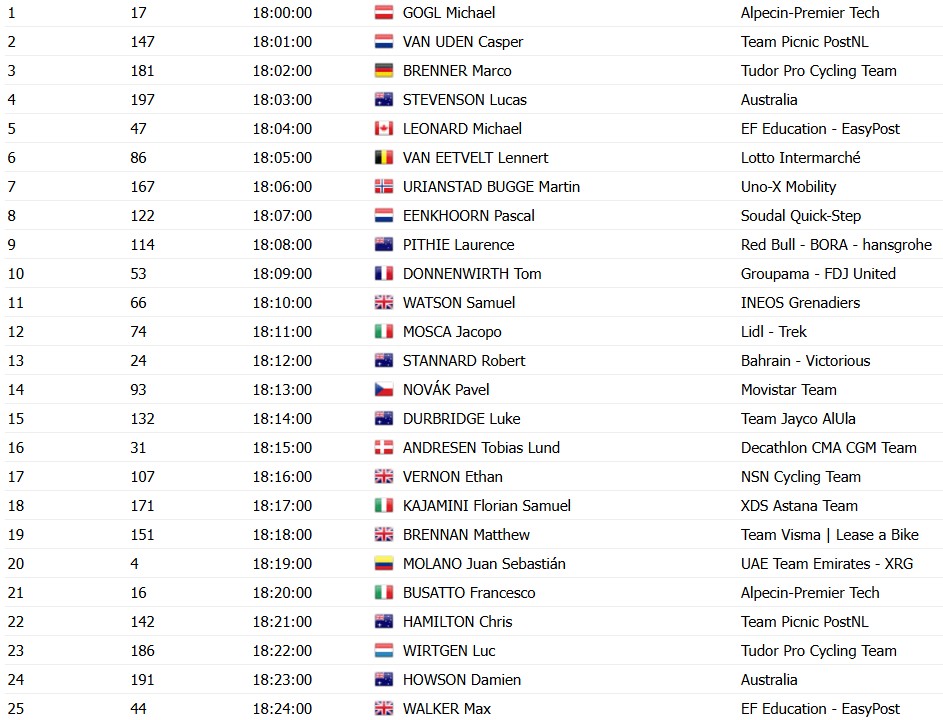 girodociclismo.com.br santos tour down under 2026 comeca com prologo decisivo em adelaide image 2