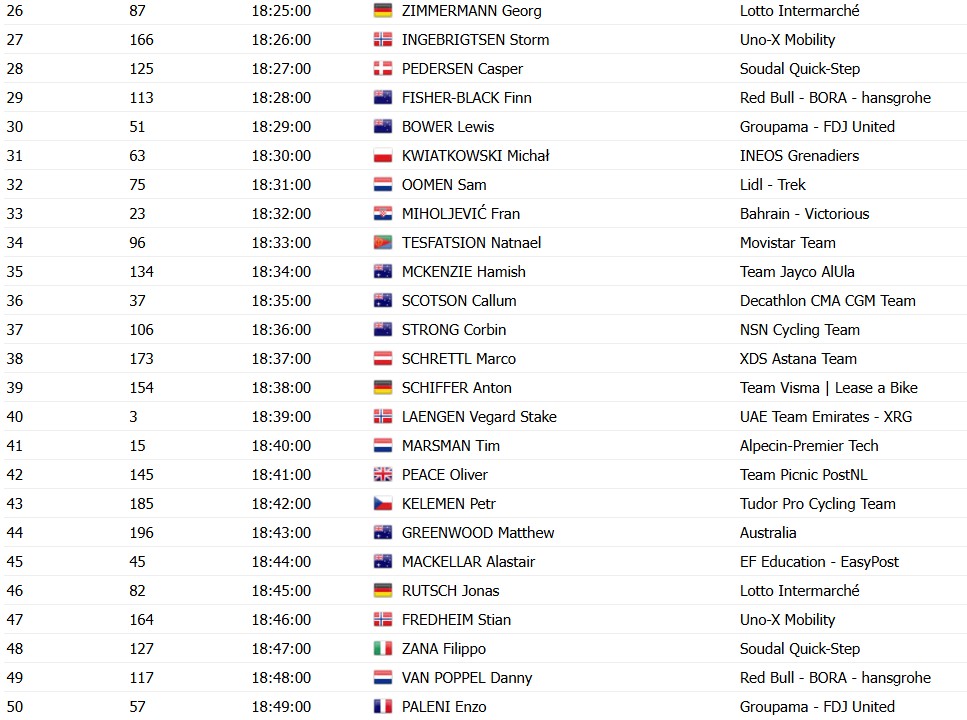 girodociclismo.com.br santos tour down under 2026 comeca com prologo decisivo em adelaide image 3