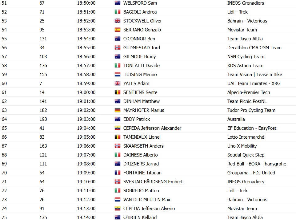 girodociclismo.com.br santos tour down under 2026 comeca com prologo decisivo em adelaide image 4