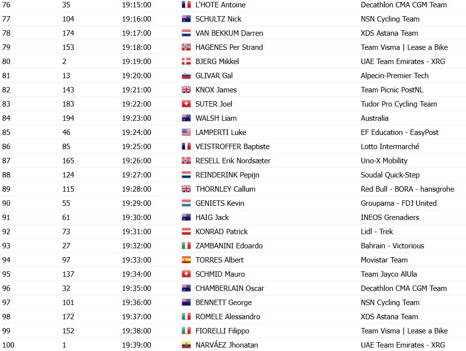 girodociclismo.com.br santos tour down under 2026 comeca com prologo decisivo em adelaide image 5
