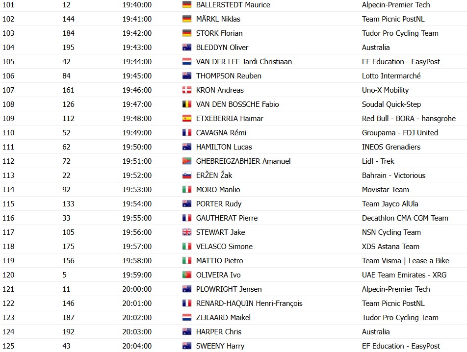 girodociclismo.com.br santos tour down under 2026 comeca com prologo decisivo em adelaide image 6