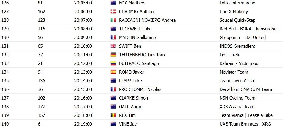 girodociclismo.com.br santos tour down under 2026 comeca com prologo decisivo em adelaide image 7
