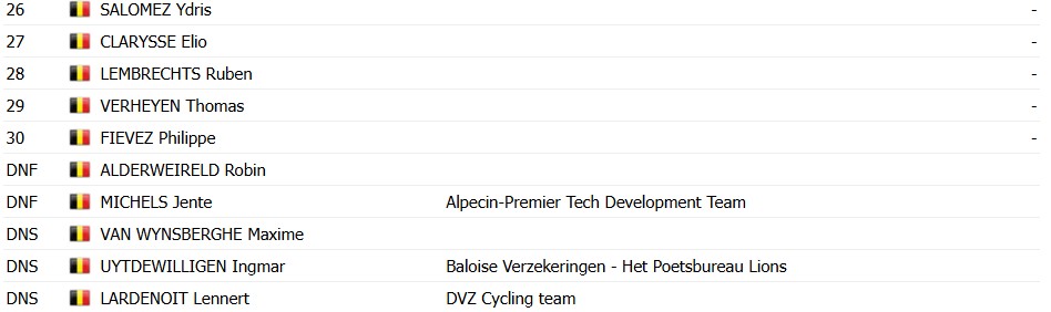 girodociclismo.com.br thibau nys conquista o bicampeonato belga de ciclocross em beringen image 1