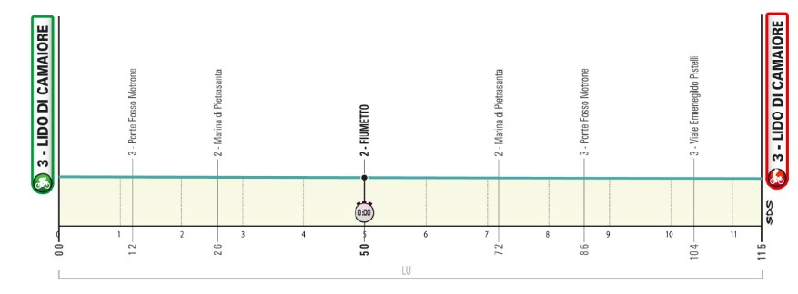 girodociclismo.com.br tirreno adriatico 2026 rcs divulga percurso completo da 61a edicao image 2