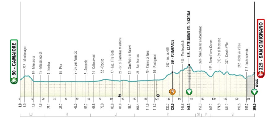 girodociclismo.com.br tirreno adriatico 2026 rcs divulga percurso completo da 61a edicao image 3
