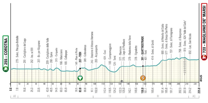 girodociclismo.com.br tirreno adriatico 2026 rcs divulga percurso completo da 61a edicao image 5