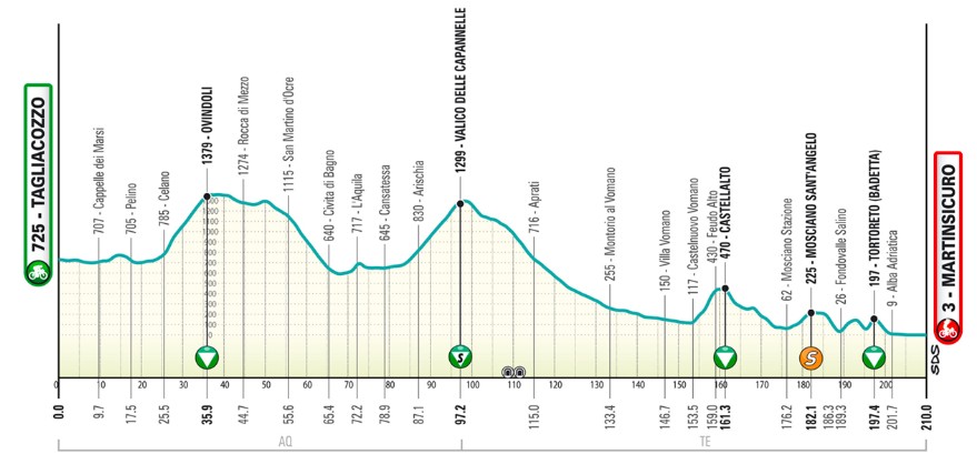 girodociclismo.com.br tirreno adriatico 2026 rcs divulga percurso completo da 61a edicao image 6