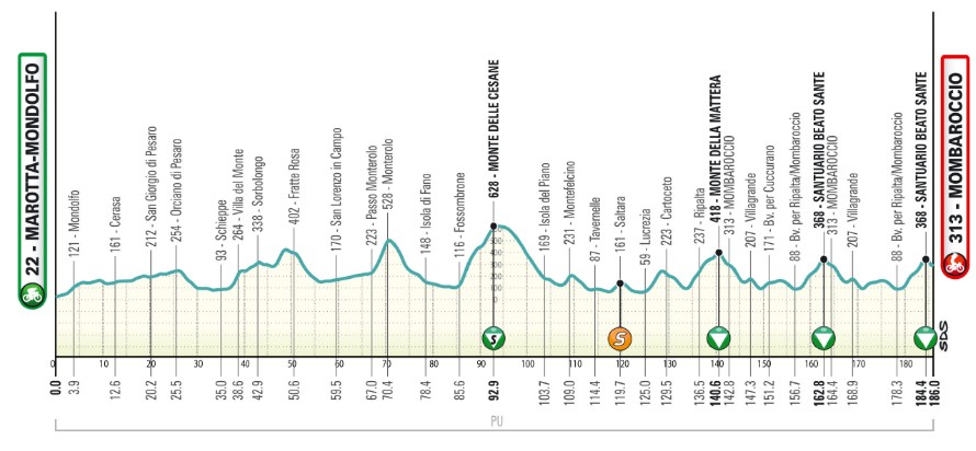 girodociclismo.com.br tirreno adriatico 2026 rcs divulga percurso completo da 61a edicao image 7